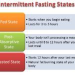 HCG Diet portland